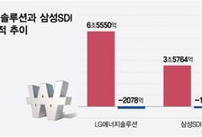 '조 단위' 수주 잭팟 쏟아진다…'적자' K배터리, 반등 기대 '풀충전'