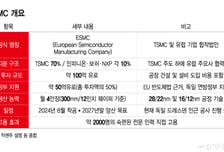연방은 길잡이, 州는 디테일… 독일 투자 유치 이끄는 분업의 힘