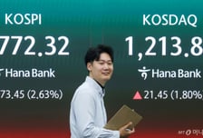 코스피, 6782.93 점프…실적호조·트럼프 호재에 순항