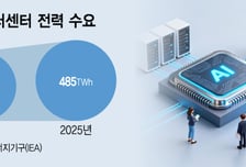 데이터센터 폭증에 조선·건설기계社 엔진까지 끌어쓴다