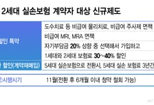 "옛 실손 절대 깨지마?" 5세대 갈아타면 보험료 18만원→2만원, 통할까