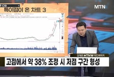 [급등수사본부] 이격 축소 과정 진행 중 '제주반도체' vs 국내 최대 광중계기 전문업체 '쏠리드'