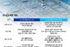 '반도체 전쟁' 참전 유럽, 투자유치 '협력적 경쟁'