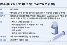 인트론바이오, SAL200 항생효과 재확인…"심내막염 치료가능성 시사"