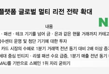 네이버, 글로벌 C2C사업 확장 속도낸다