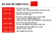 의료분야도 '中 희토류 리스크'