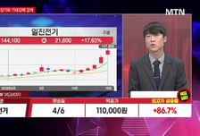 [시선강탈] 하나머티리얼즈 vs 미래에셋증권 vs 인텔리안테크, 공략법은?