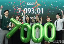 [속보]코스피, 7400도 돌파…사상 최고치 계속 경신