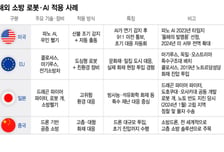 무인헬기 띄우고 로봇개 달리는데...영웅들에게만 기댄 한국 소방