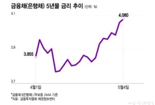 금융채 4%대·금리인상론에…"7월 실행" 주담대 차주들 '조마조마'