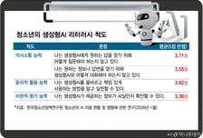 AI 매일 쓰는 청소년, '팩트 체크'는 부족…성적 따라 갈리는 AI리터러시