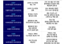 "정부정책, 7000피 도달에 도움…다음 과제는 상속세법"