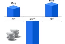 전쟁 공포에도 "돈 벌 기회"...7천피 주역 개미 "실탄 130조 더 있다"