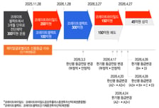 코레이트운용, JR리츠 전단채 '채권형→혼합형' 손실본 펀드 바뀌었다
