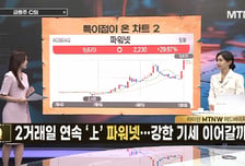 [급등수사본부] 자동차 열관리시스템 설계제조 전문기업 '한온시스템' vs 국내 1위 전기차 충전 사업자 '채비'