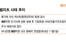 정상화 고비 넘긴 제이알리츠… '재무 안정성' 시험대