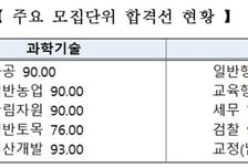 국가직 9급 필기합격 4712명 '평균 29.9세'…면접 29일 시작