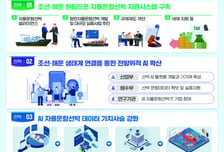 자율운항선박 시대 여는 데이터 플랫폼 '시동'…총 약 350억원 투입