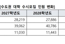 '내신 승부' 힘들어진다…9등급→5등급 개편에 '교과전형' 문 좁아져