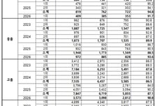 초졸 83세 노인, 검정고시 붙었다…재소자 33명도 전원 합격
