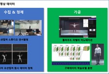 K팝 안무, 피지컬AI 데이터로 재가공…'AI 허브' 공개 예정