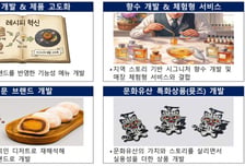 중기부, 레시피·향수 개발 등 소상공인 '생활문화 혁신지원' 400억원 투입