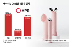 '장원영 핫템' 입소문..."해외 매출이 90%" 에이피알 역대 최대실적
