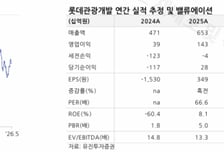 롯데관광개발, 업황·실적·모멘텀 3박자 성수기…업종 내 '탑픽'-유진
