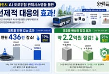 용인시 포트홀 민원 19%·배상금 25%↓…비결은 AI 적용 '버스'