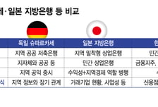 김용범 언급한 독일 슈파르카세·일본 지방은행, 뭐가 다른가