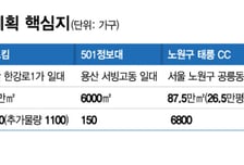 용산·태릉·과천 줄줄이 제동…'영끌'한 노후청사는 원룸촌 우려