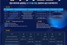 "AI가 공장 돌린다"…평택시, 제조 현장형 인공지능 인재 키운다