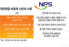 '전략적 모호성' 뒤에 숨은 국민연금… 1610조 연금 운용 '깜깜이'