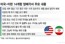 핵포기·호르무즈 개방할까?...이란, 7일 종전안 답변 전망
