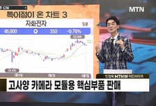 [급등수사본부] 전기차·AI 신규 수요 공략 '해성디에스' vs 99.99% 고순도 산업용 수소 생산 '덕양에너젠'