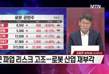 [시선강탈] 혜인 vs 삼성중공업 vs 한국피아이엠, 공략법은?