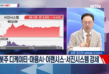 [고래사냥] '마음AI·PS일렉트로닉스·한국타이어앤테크놀로지·대한항공! 내일장 고래 종목은?!
