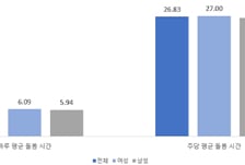 "내 손주여도 힘든데"…조부모 절반은 원치 않는 돌봄이었다