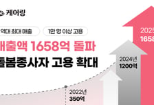 '시니어 돌봄' 케어링, 작년 매출 1658억…전년대비 29%↑