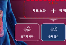 지아이이노베이션, 항노화 올림픽 '엑스프라이즈 헬스스팬' 결승 도전