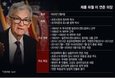'코로나19' 금융붕괴 막고 트럼프 압박엔 "안나가"…파월은 누구