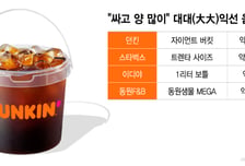 1.4L '양동이 커피' 사서 온종일 마신다…고물가에 '대대익선' 열풍[핑거푸드]