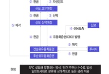 신보, 6월 P-CBO 첫 직접발행…'중동 피해' 철강업 수혜 전망