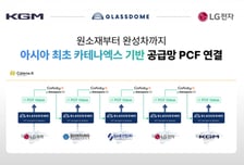 글래스돔, KGM·LG전자와 유럽 車 탄소데이터 표준 연동 나선다