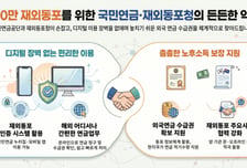 국민연금공단, 재외동포청과 손잡고 해외서도 연금청구 지원