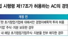[단독]AC 컴퍼니빌딩 허용해놓고…중기부, 무더기 징계 이유는