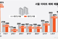 '집 살까 말까' 막판 눈치싸움…중과 부활 후, '전셋값'이 시장 흔든다