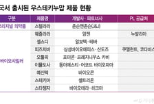 美 CVS, 선호의약품서 '스텔라라' 제외…삼성에피스 경쟁 우위 강화