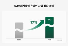 "식자재도 이제 온라인"...CJ프레시웨이, 1분기 매출 8340억 4.4%↑