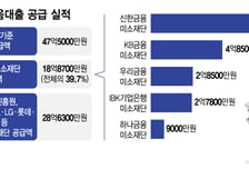 대통령도 언급한 '포용'…청년대출 초과달성에 '금융권 재단' 있었다